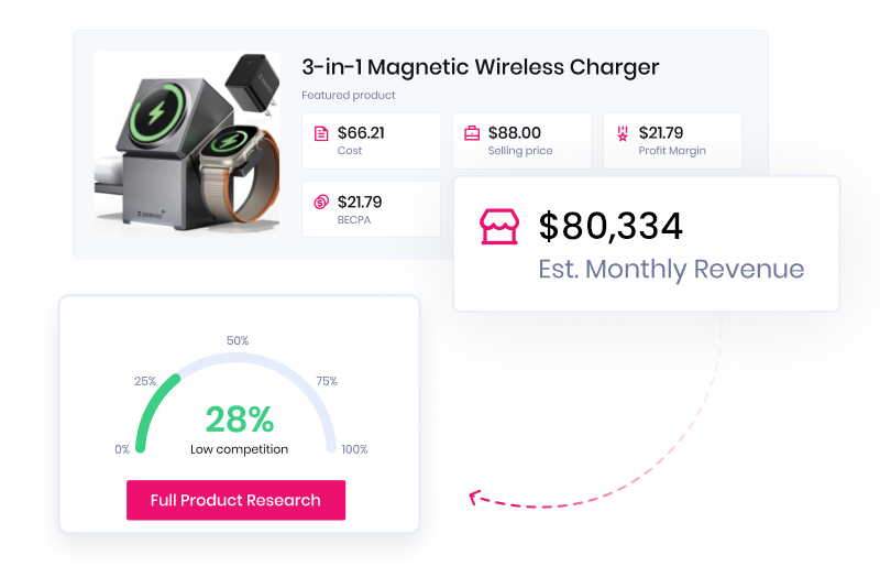 Data-Driven Insights for Selling Products
